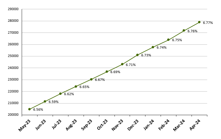 File:Frailty graph Apr2024.png