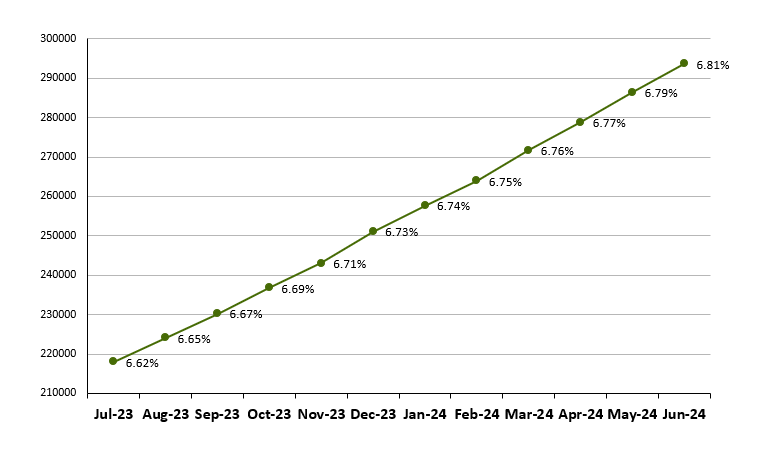 File:Frailty graph Jun2024.png