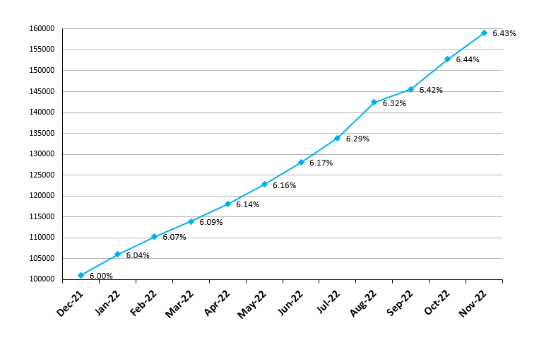 File:Frailty graph Nov2022.png