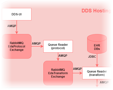 File:Protocol queue reader.png