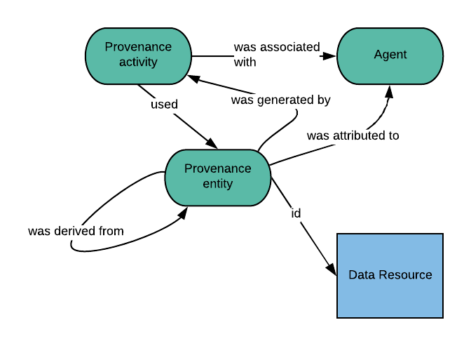 File:Provenance simple.png