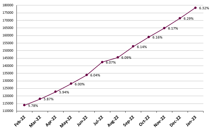 File:Frailty graph Jan2023.png