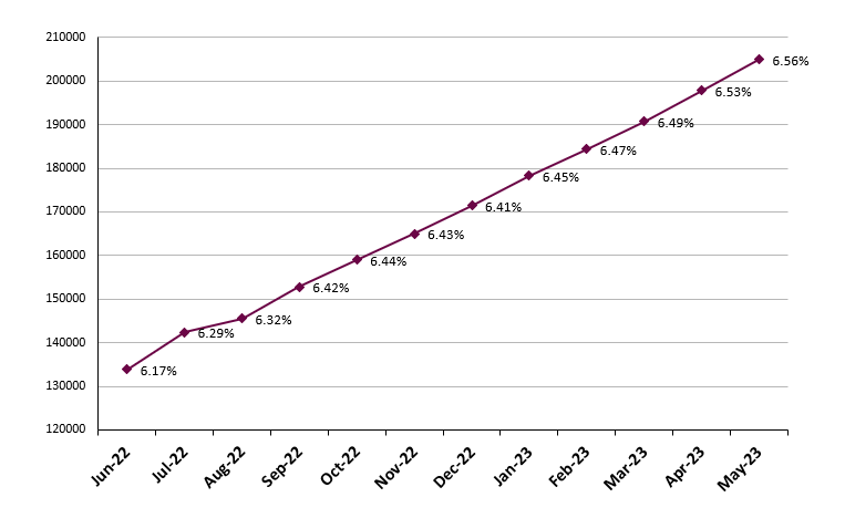 File:Frailty graph May2023.png