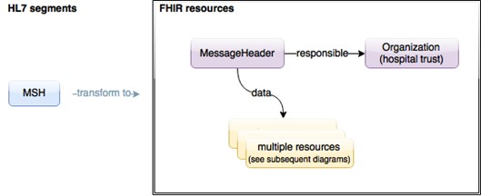 File:MSH Overview.jpg