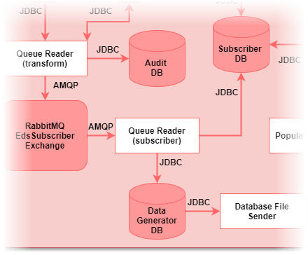 File:Subscriber queue reader.png