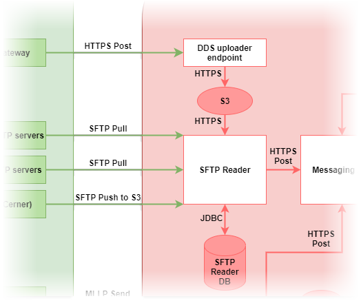 File:SFTP Reader.png