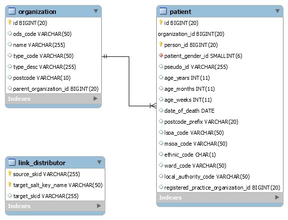 File:General patient cohort.jpg