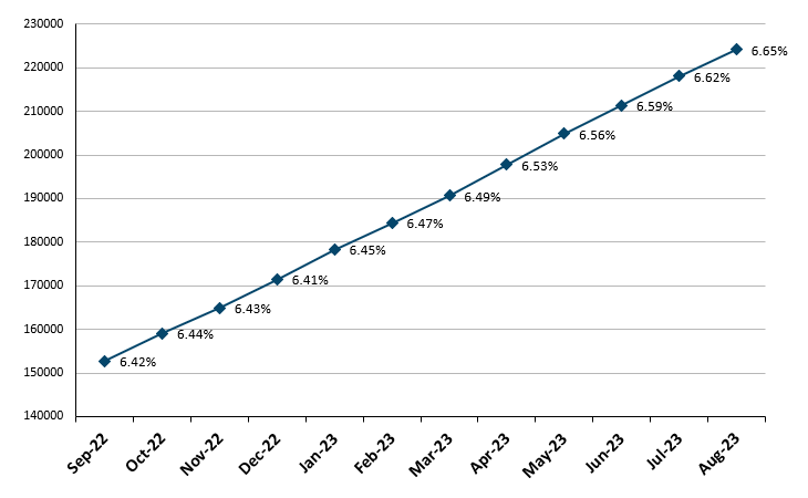 File:Frailty graph Aug2023.png