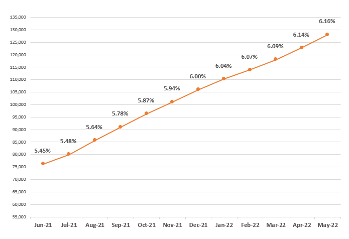 File:Frailty graph May2022.png