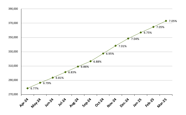 File:Frailty graph Mar2025.png