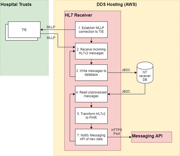 File:HL7 Receiver 2.jpg