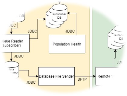 File:Population Health.jpg