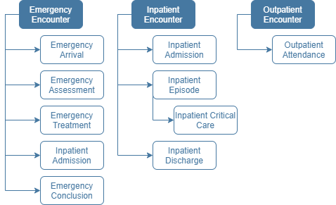 File:CDS Encounter Structure.png