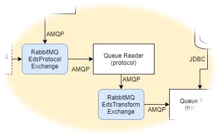 File:Protocol Queue Reader.jpg