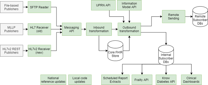 File:Overview.png