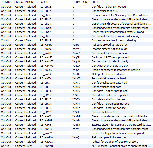 File:RSD SQL Guide C2 Consent Codes.png