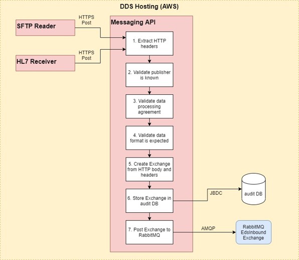 File:Messaging API 2.jpg
