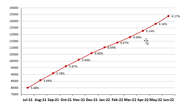 File:Frailty graph June2022.png