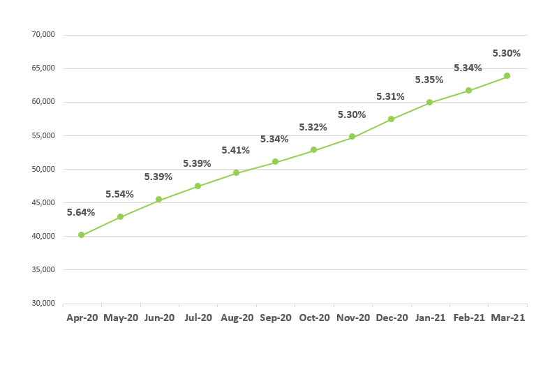 File:Frailty graph Mar2021.png
