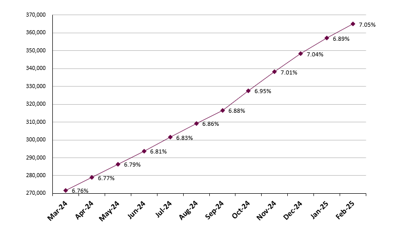 File:Frailty graph Feb2025.png