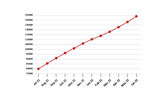 File:Frailty June 2022.png