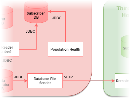 File:Population health.png