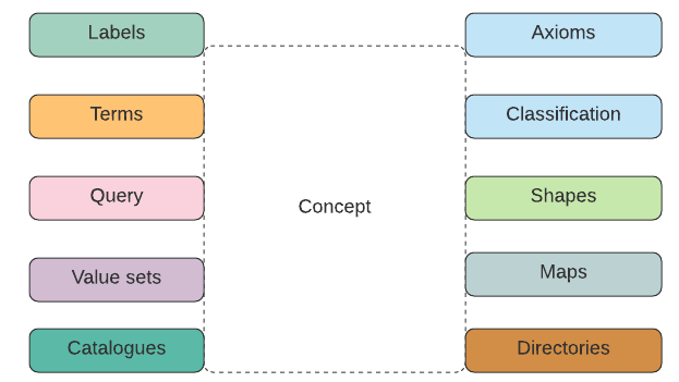 File:IMRole types.png