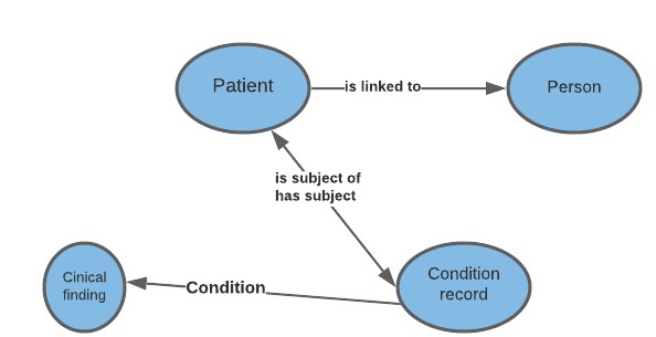 File:Graph.jpg