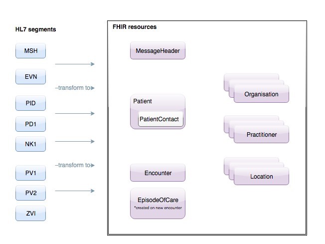 File:Transformation Overview Homerton V2.jpg