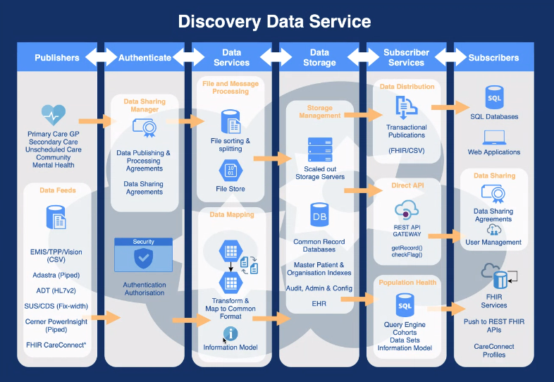 File:DDS overview.png