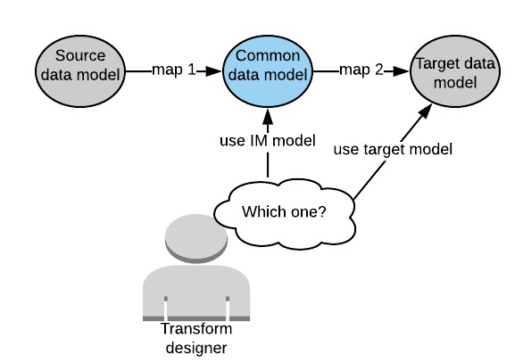 File:2 step map.jpg