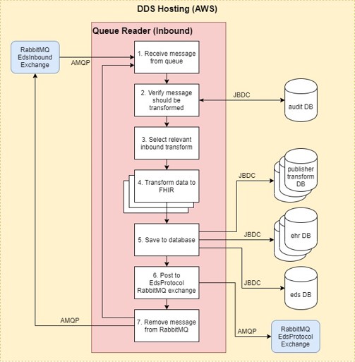 File:Inbound Queue Reader 2.jpg