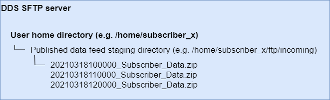 File:DDS SFTP server zip files.png