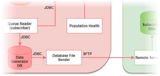 File:Database file sender.png