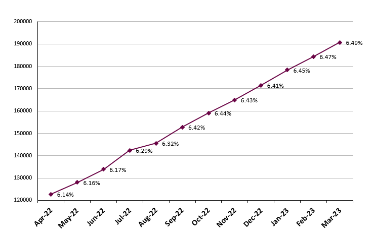 File:Frailty graph Mar2023.png