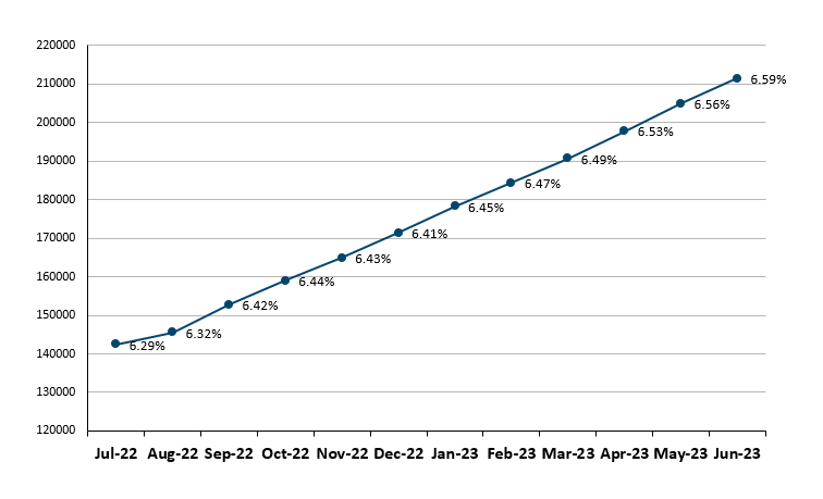 File:Frailty graph June2023.png