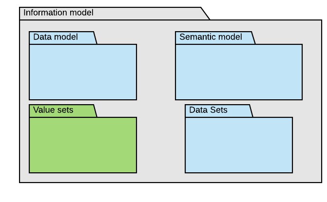 File:IM Package Value set.jpg