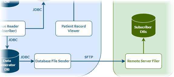 File:Remote server filer.png