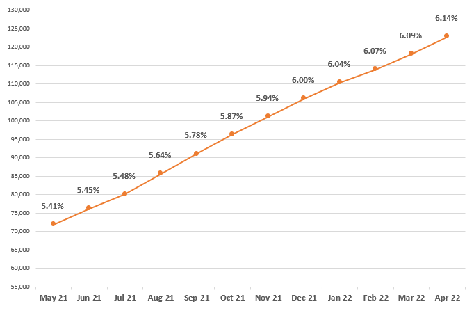 File:Frailty graph Apr2022.png