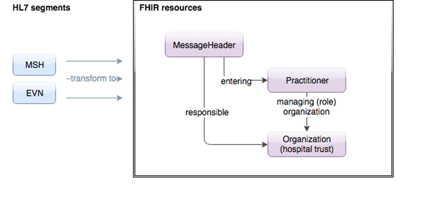 File:MSH EVN Overview.jpg