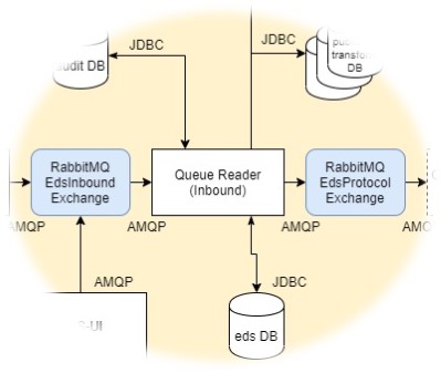 File:Inbound Queue Reader.jpg