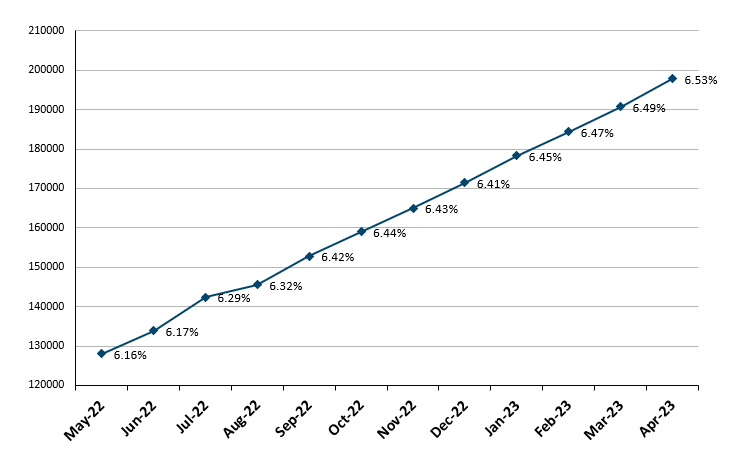 File:Frailty graph Apr2023.png