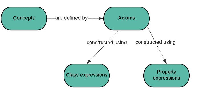 File:Ontology.jpg