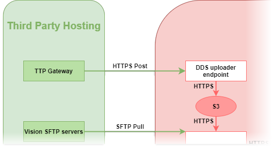 File:DDS uploader endpoint.png