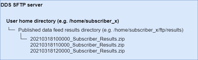 File:DDS SFTP server feedback directory.png
