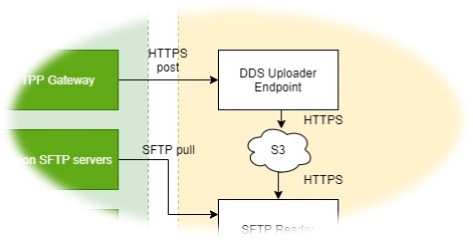 File:DDS Uploader Endpoint 1.jpg