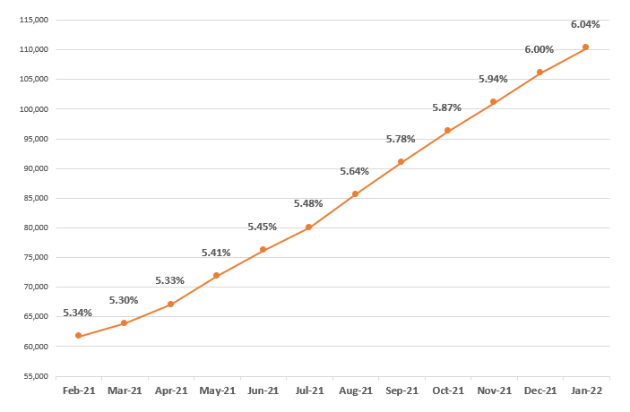 File:Frailty graph Jan2022.png