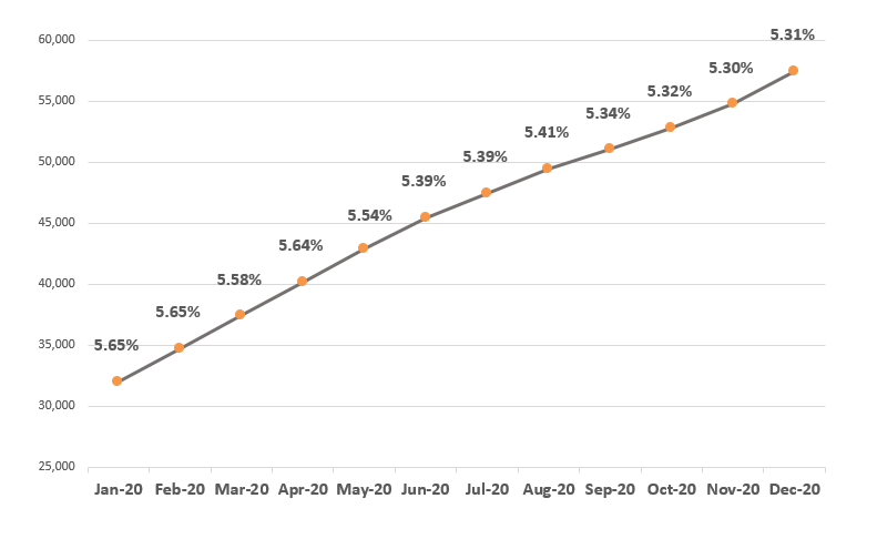 File:Frailty graph Dec2020.png