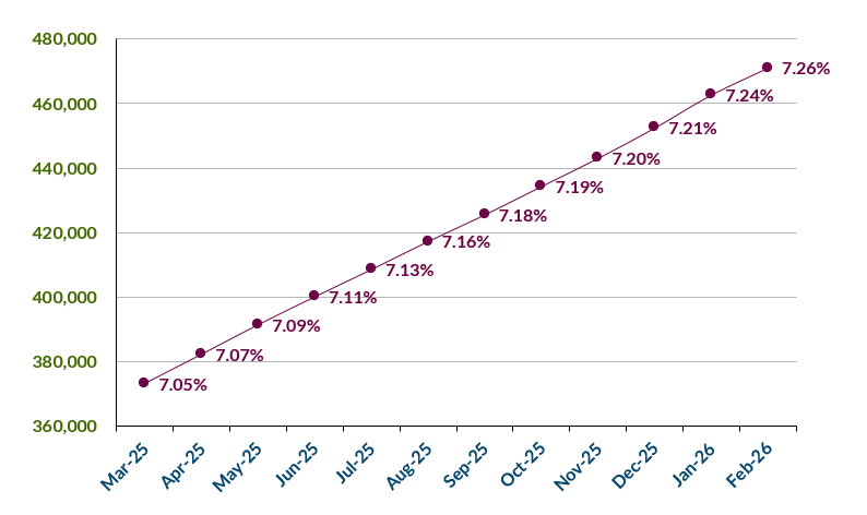 File:Frailty graph Feb2026.png