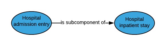 File:Admission to Inpatient.jpg